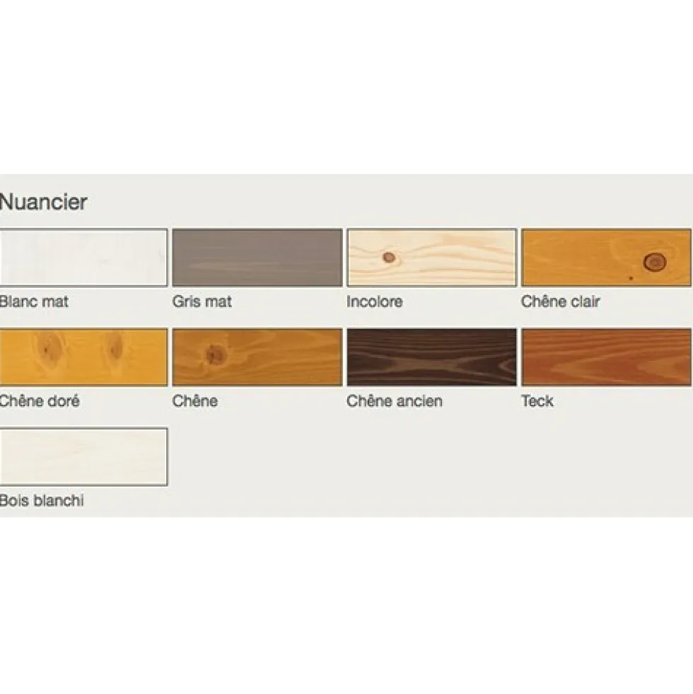 Lasure Haute Protection PLASTOR PUR-T SUV Incolore