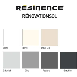 Résine colorée RÉSINENCE RénovationSol Zinc